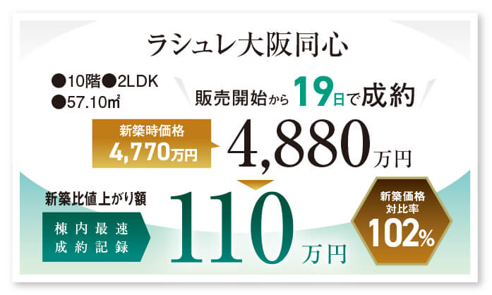 ラシュレ大阪同心