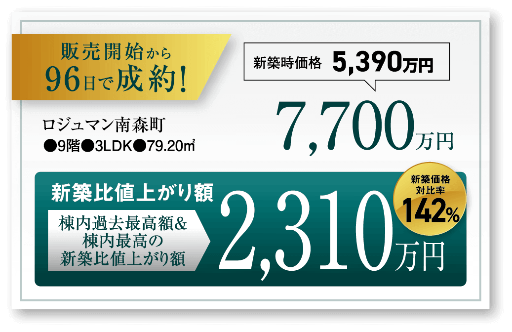 ロジュマン南森町