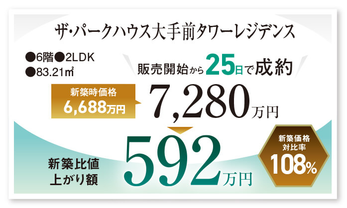 ザ・パークハウス大手前タワーレジデンス