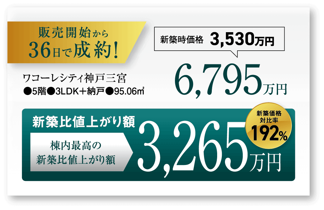 ワコーレシティ神戸三宮
