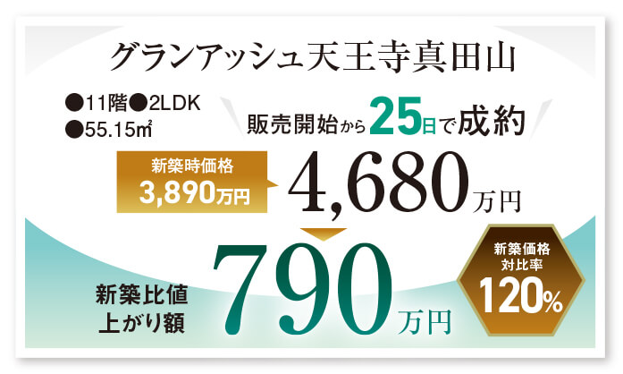 グランアッシュ天王寺真田山