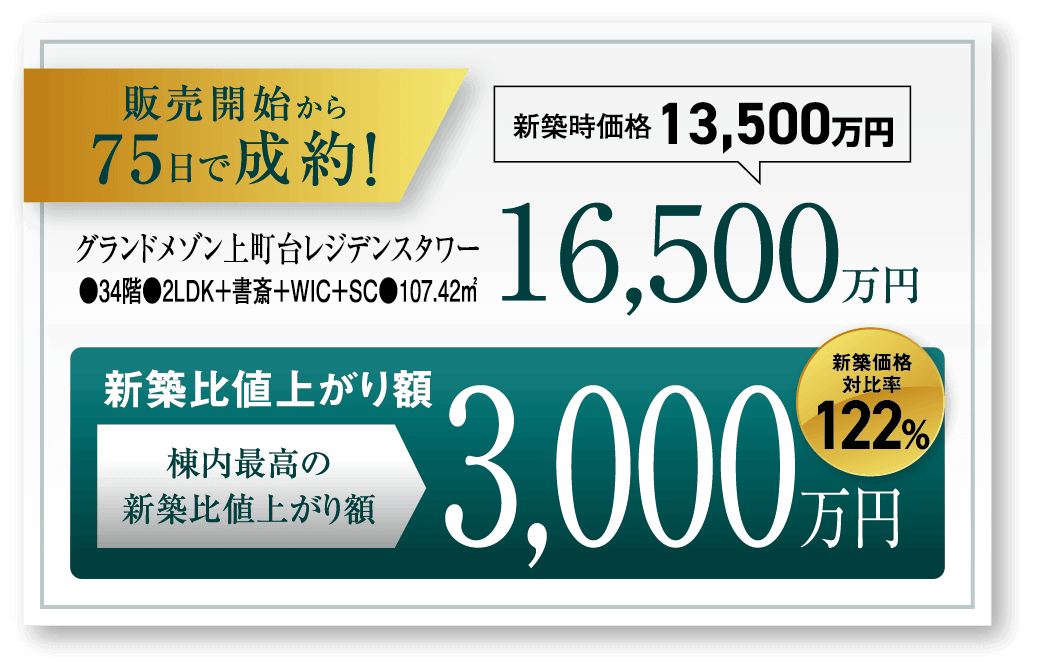 グランドメゾン上町台レジデンスタワー