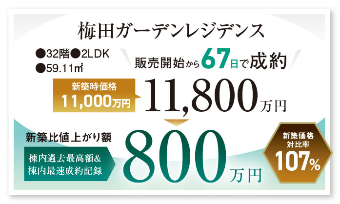 梅田ガーデンレジデンス