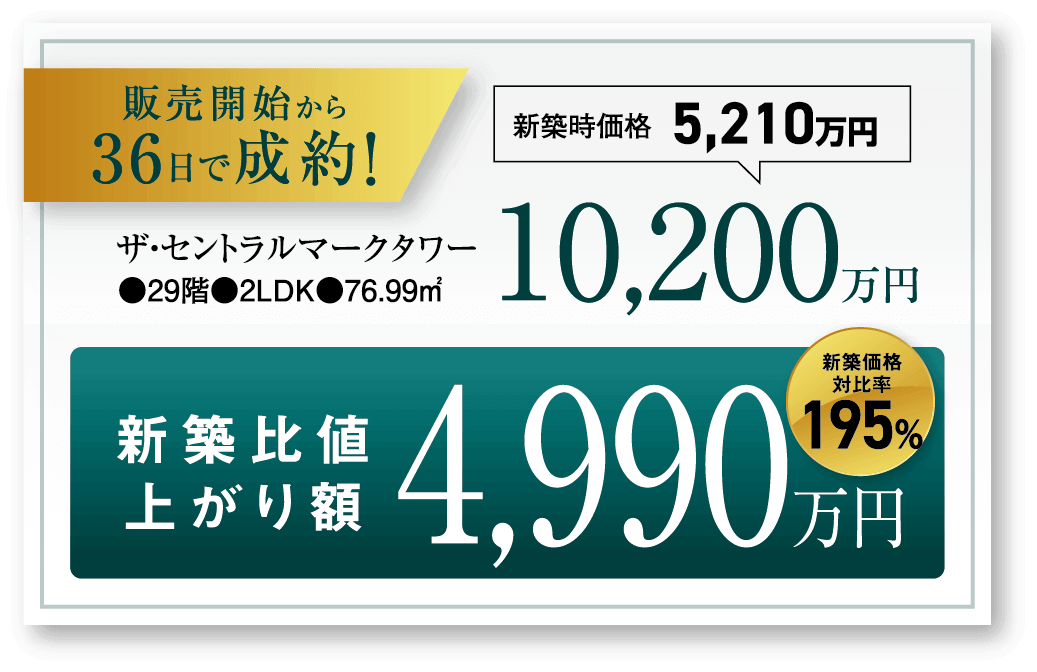 ザ・セントラルマークタワー