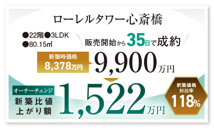 ローレルタワー心斎橋