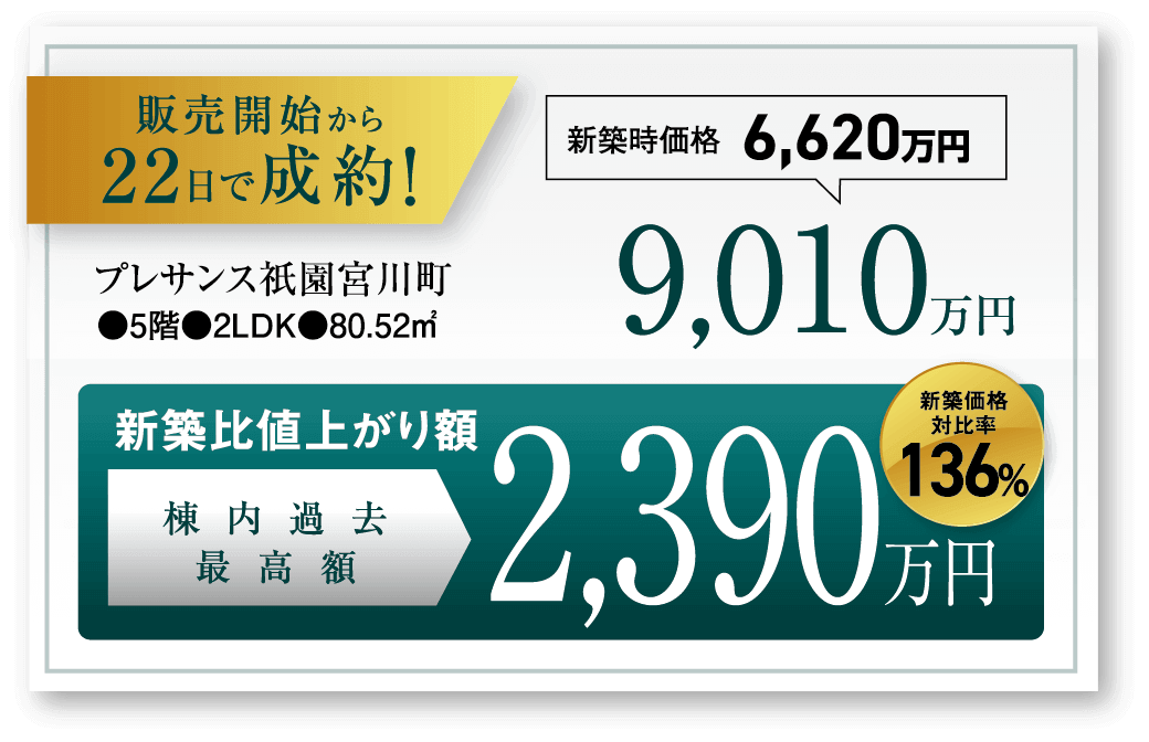 プレサンス祇園宮川町