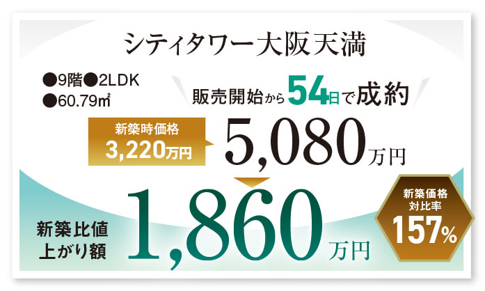 シティタワー大阪天満