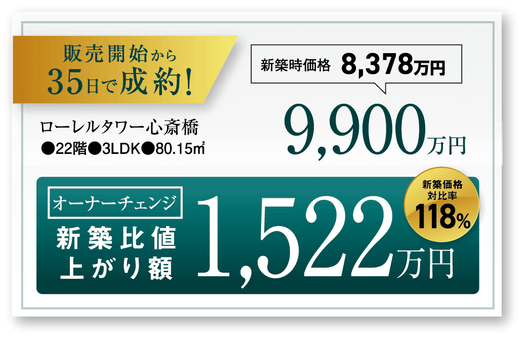 ローレルタワー心斎橋