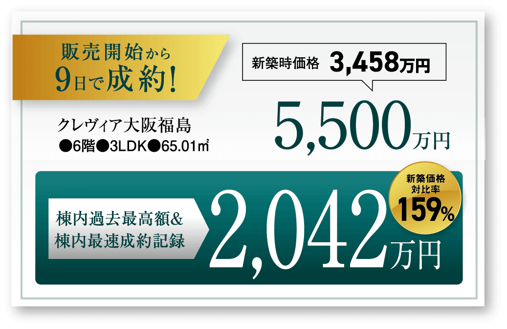 クレヴィア大阪福島