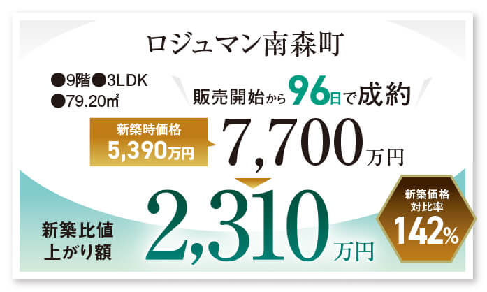 ロジュマン南森町