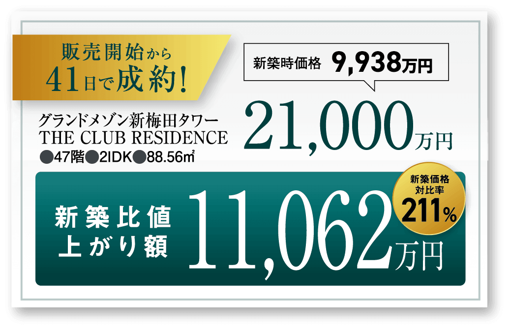 グランドメゾン新梅田タワー the club residence