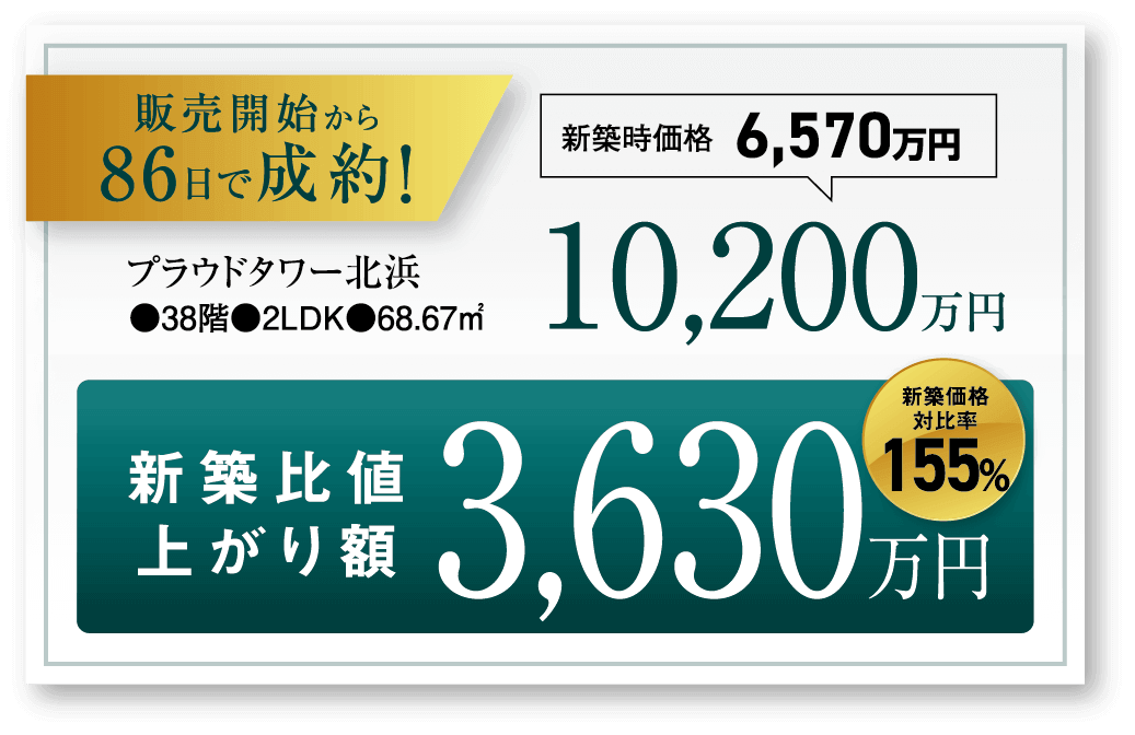 プラウドタワー北浜