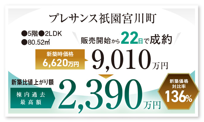 プレサンス祇園宮川町