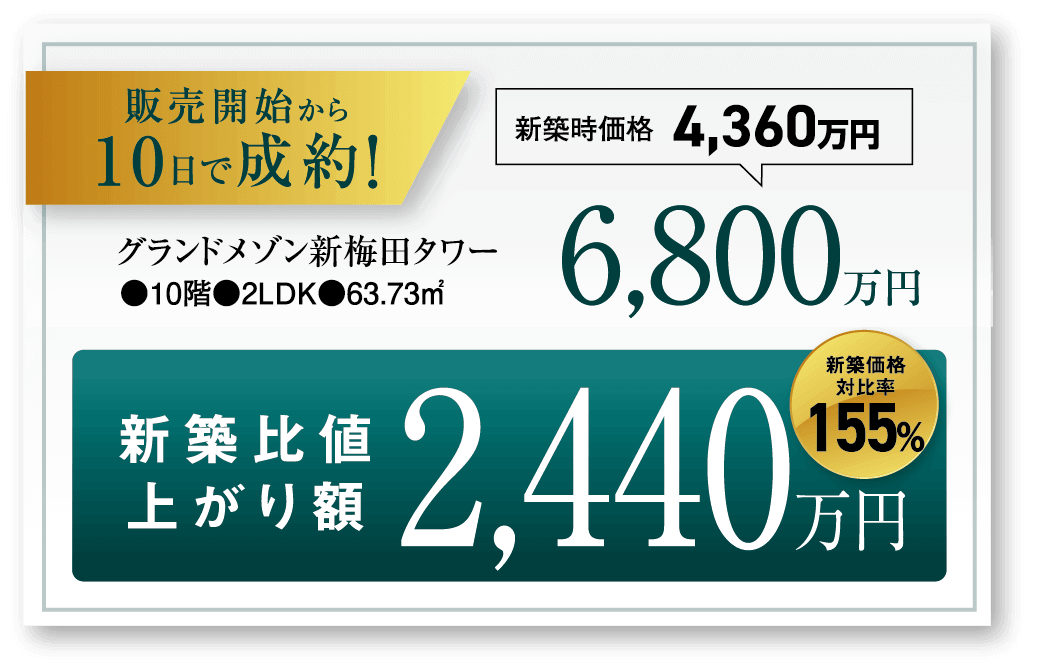グランドメゾン新梅田タワー