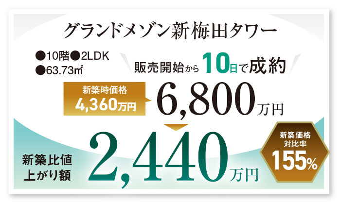 グランドメゾン新梅田タワー