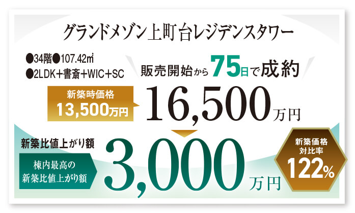 グランドメゾン上町代レジデンスタワー