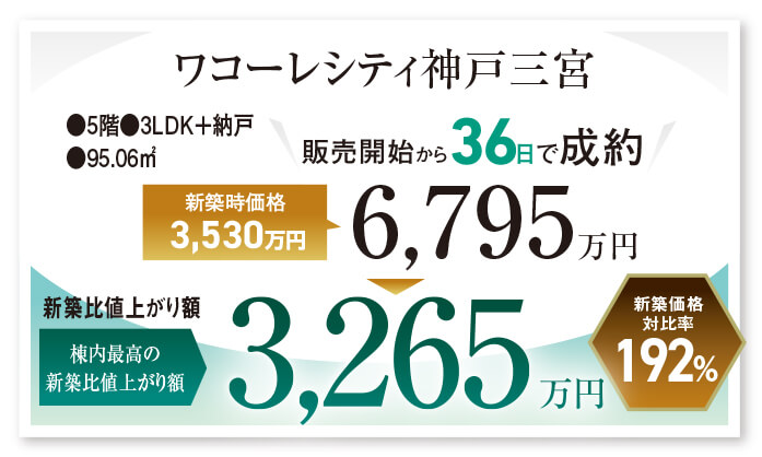 ワコーレシティ神戸三宮