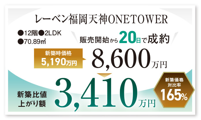 レーベン福岡天神ONETOWER