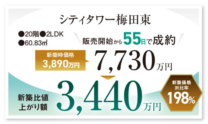 シティタワー梅田東