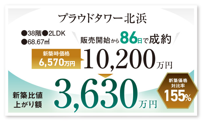 プラウドタワー北浜