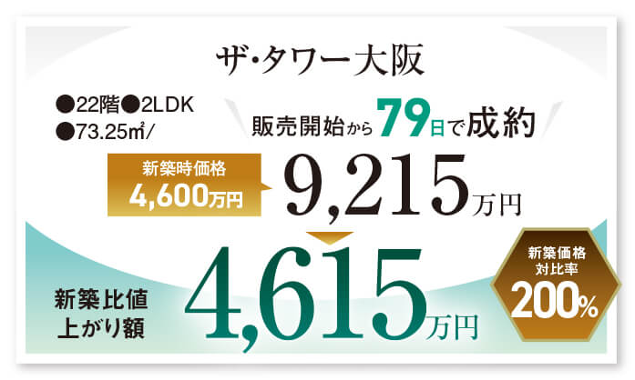 ザ・タワー大阪