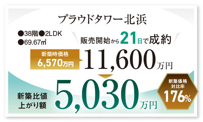 プラウドタワー北浜