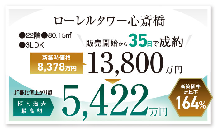 ローレルタワー心斎橋