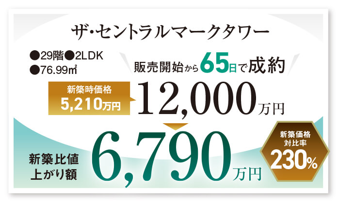 ザ・セントラルマークタワー