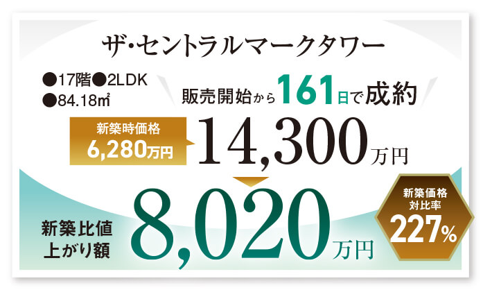 ザ・セントラルマークタワー