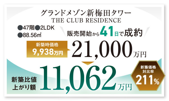 グランドメゾン新梅田タワー