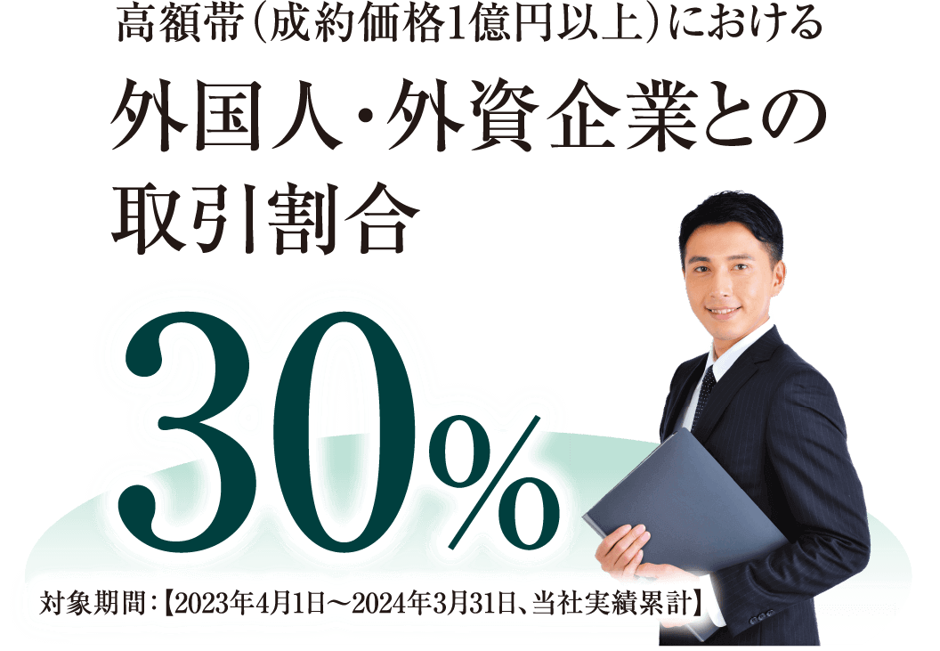 外国人、外資企業との取引割合30%