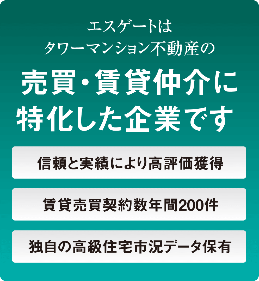 売買・賃貸仲介に特化した企業