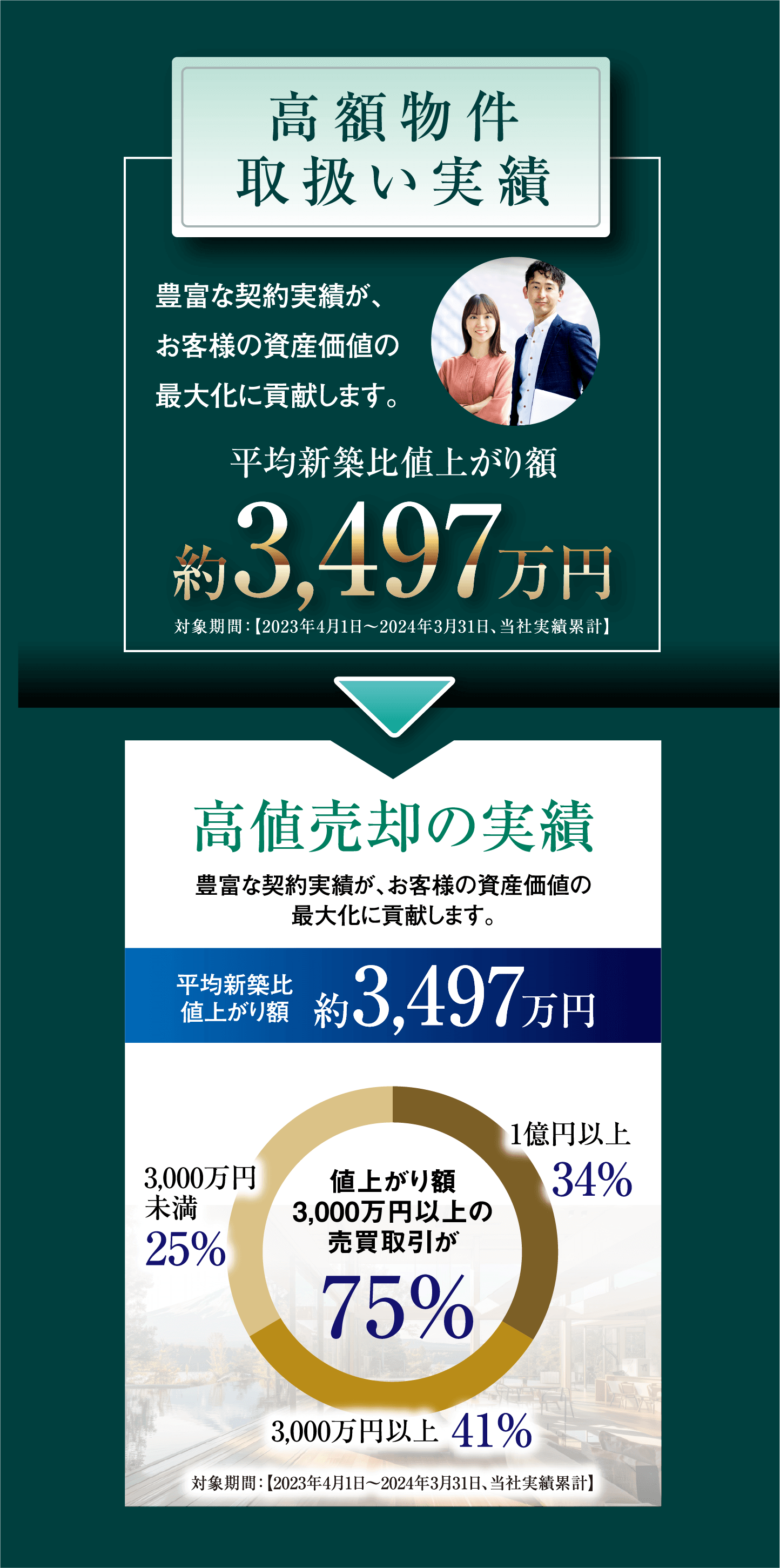 高額物件取扱実績の画像